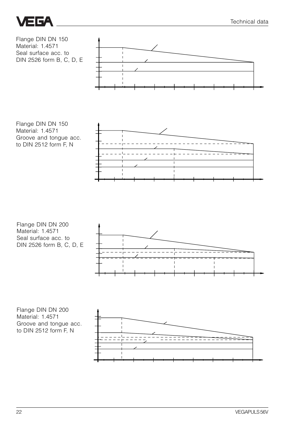 VEGA VEGAPULS 56V User Manual | Page 22 / 80