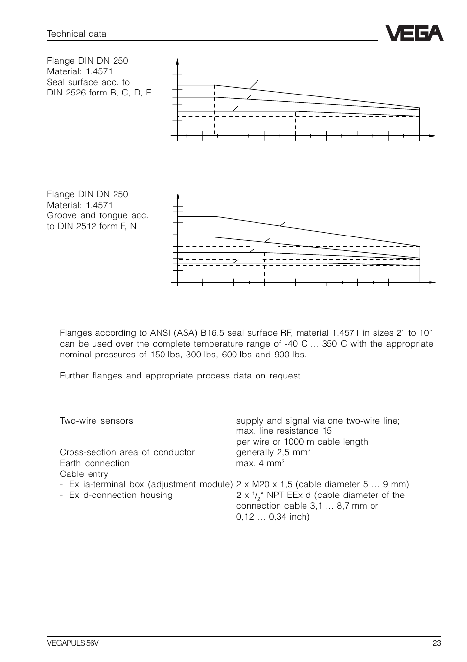 VEGA VEGAPULS 56V User Manual | Page 23 / 80