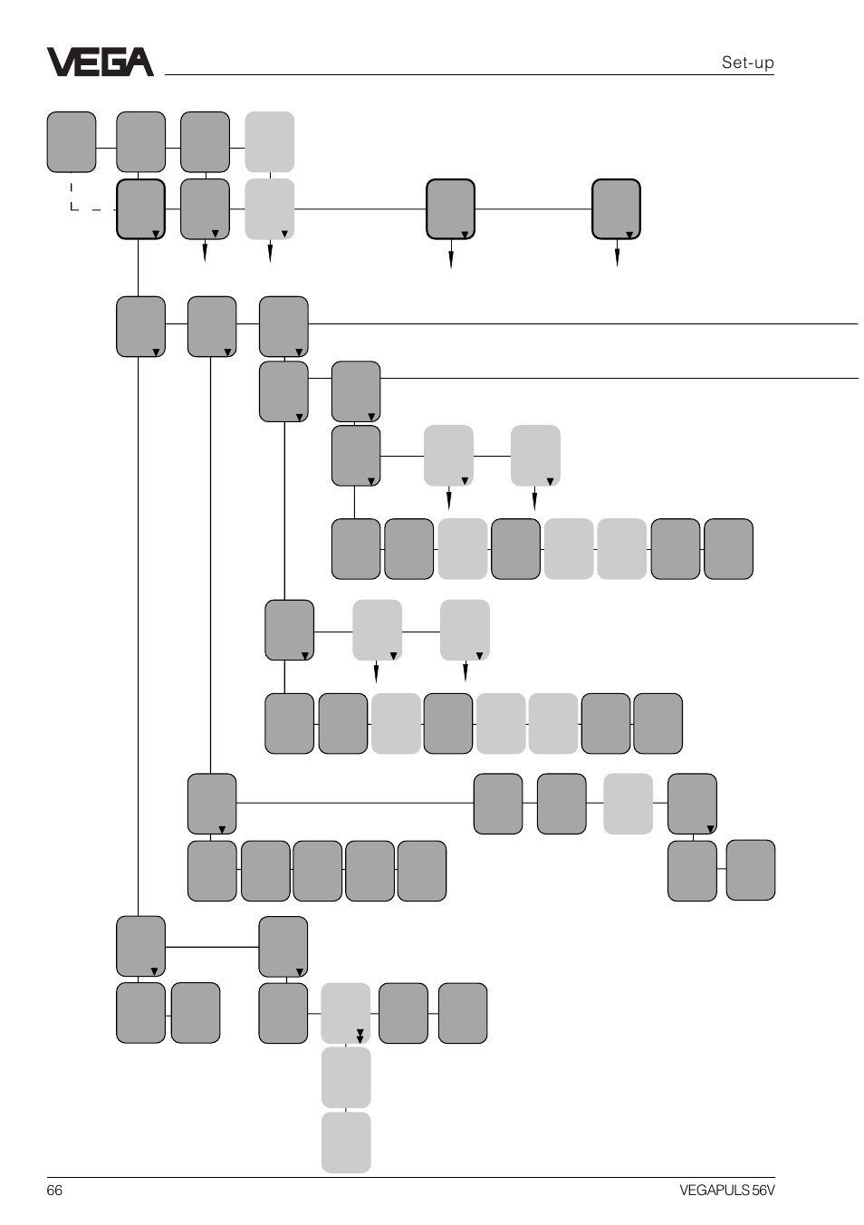36 7 b, Vegamet 515v - menu plan, Set-up | VEGA VEGAPULS 56V User Manual | Page 66 / 80