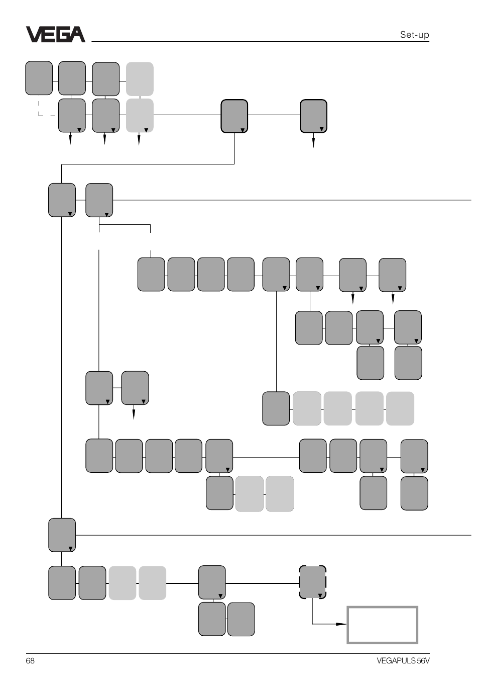 Ab c, 1b 1a, Vegamet 515v - menu plan | Set-up | VEGA VEGAPULS 56V User Manual | Page 68 / 80