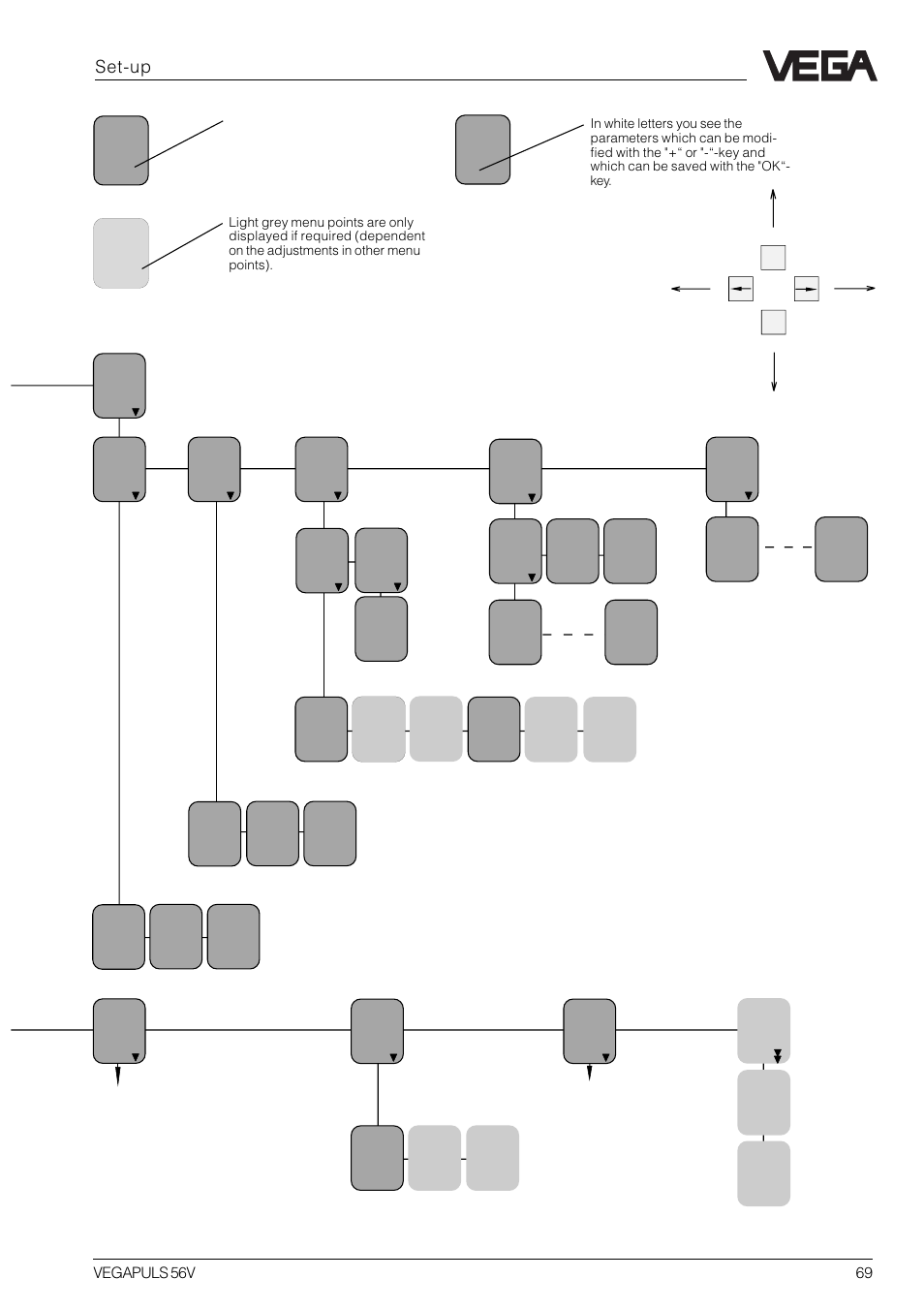 Set-up | VEGA VEGAPULS 56V User Manual | Page 69 / 80