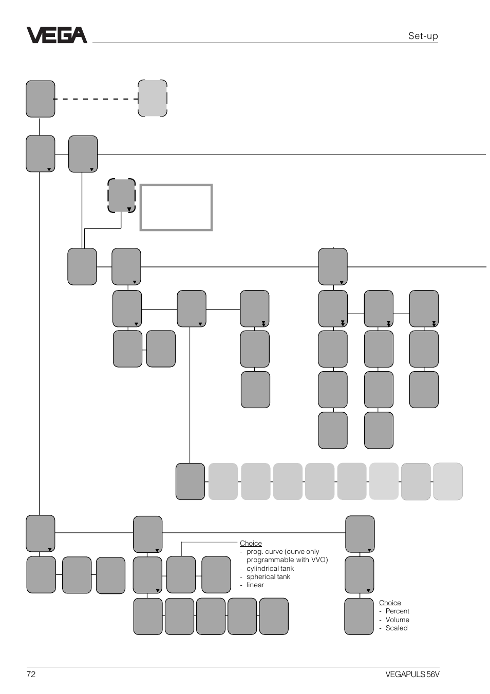 Minicom - menu plan, Set-up | VEGA VEGAPULS 56V User Manual | Page 72 / 80