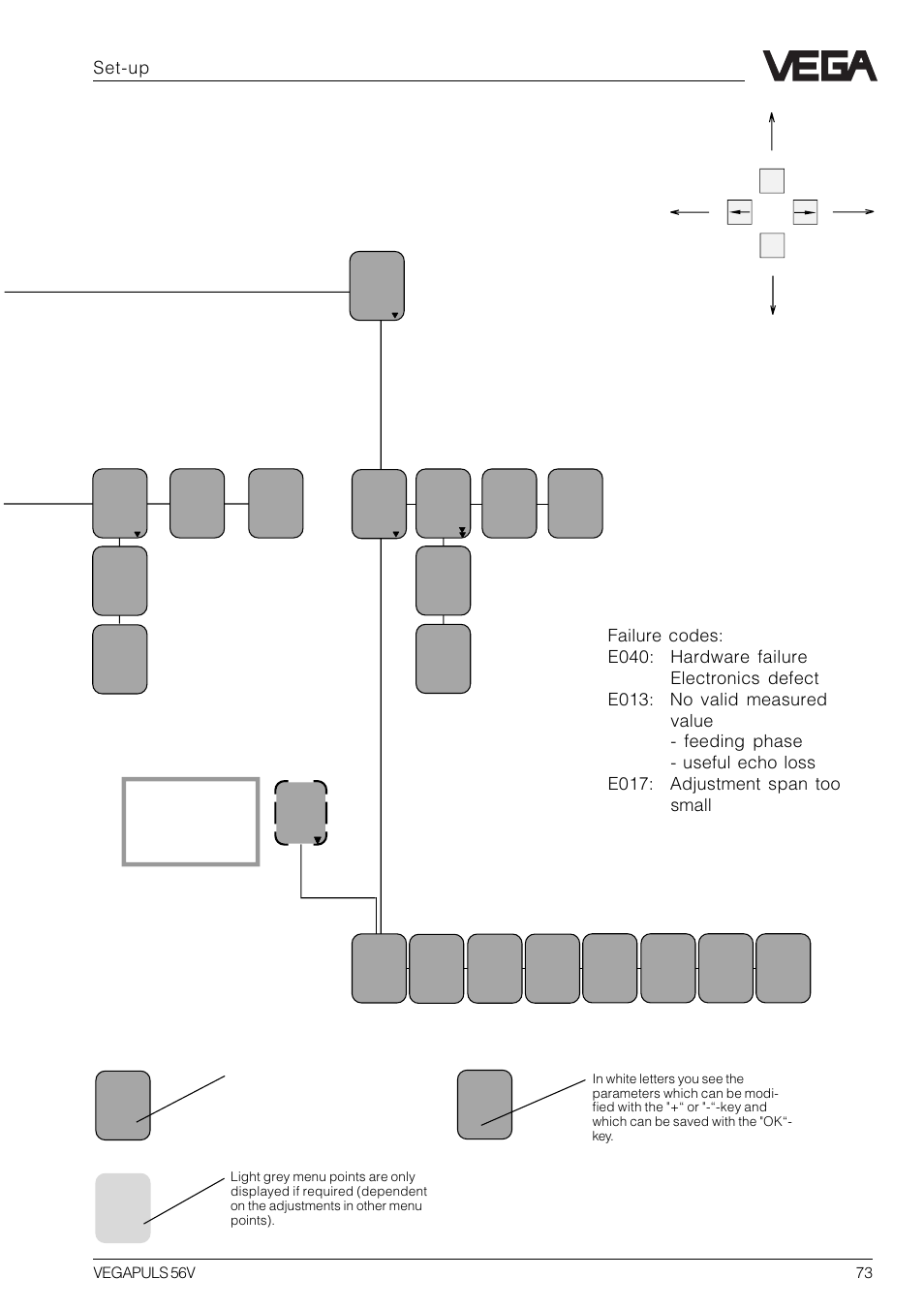 Set-up | VEGA VEGAPULS 56V User Manual | Page 73 / 80