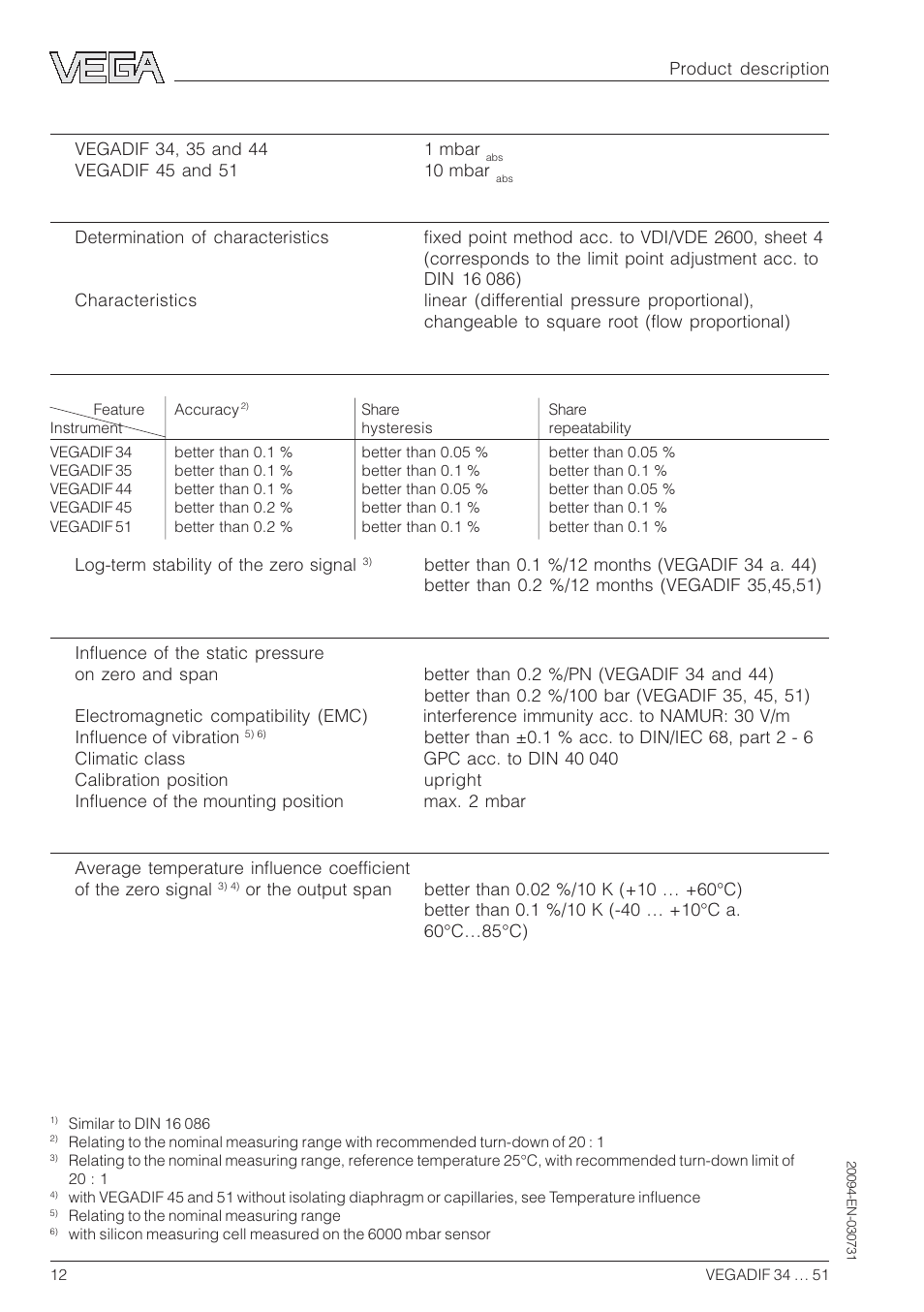 VEGA VEGADIF 34 … 51 User Manual | Page 12 / 64