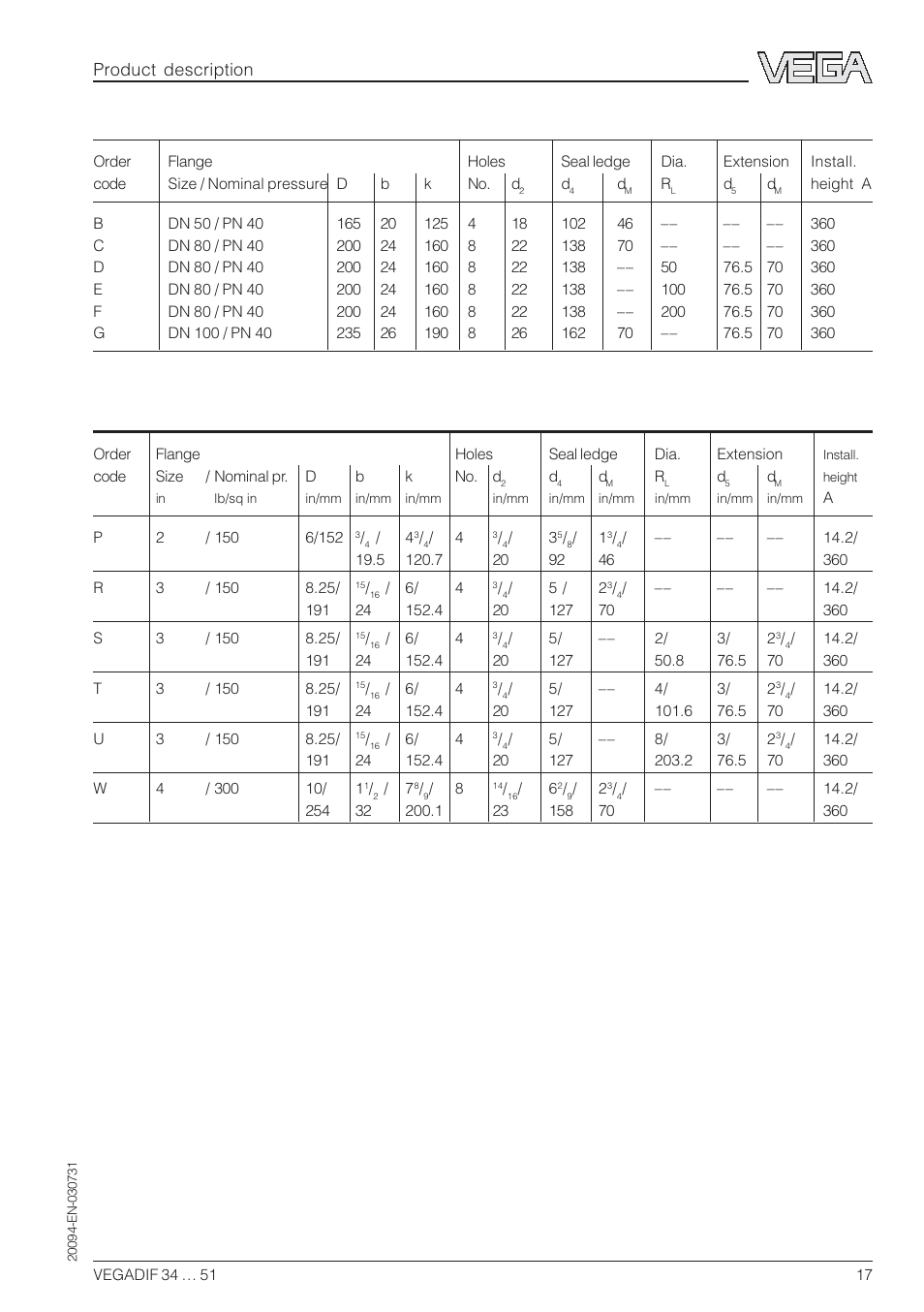 Flange connection acc. to ansi b 16,5, Product description | VEGA VEGADIF 34 … 51 User Manual | Page 17 / 64