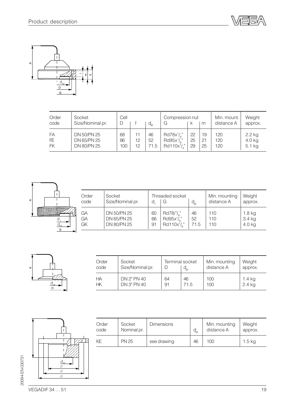Isolating diaphragm as threaded socket, ga … gk, Isolating diaphragm as clamp, ha and hk, Isolating diaphragm as drd flange, ke | Product description | VEGA VEGADIF 34 … 51 User Manual | Page 19 / 64