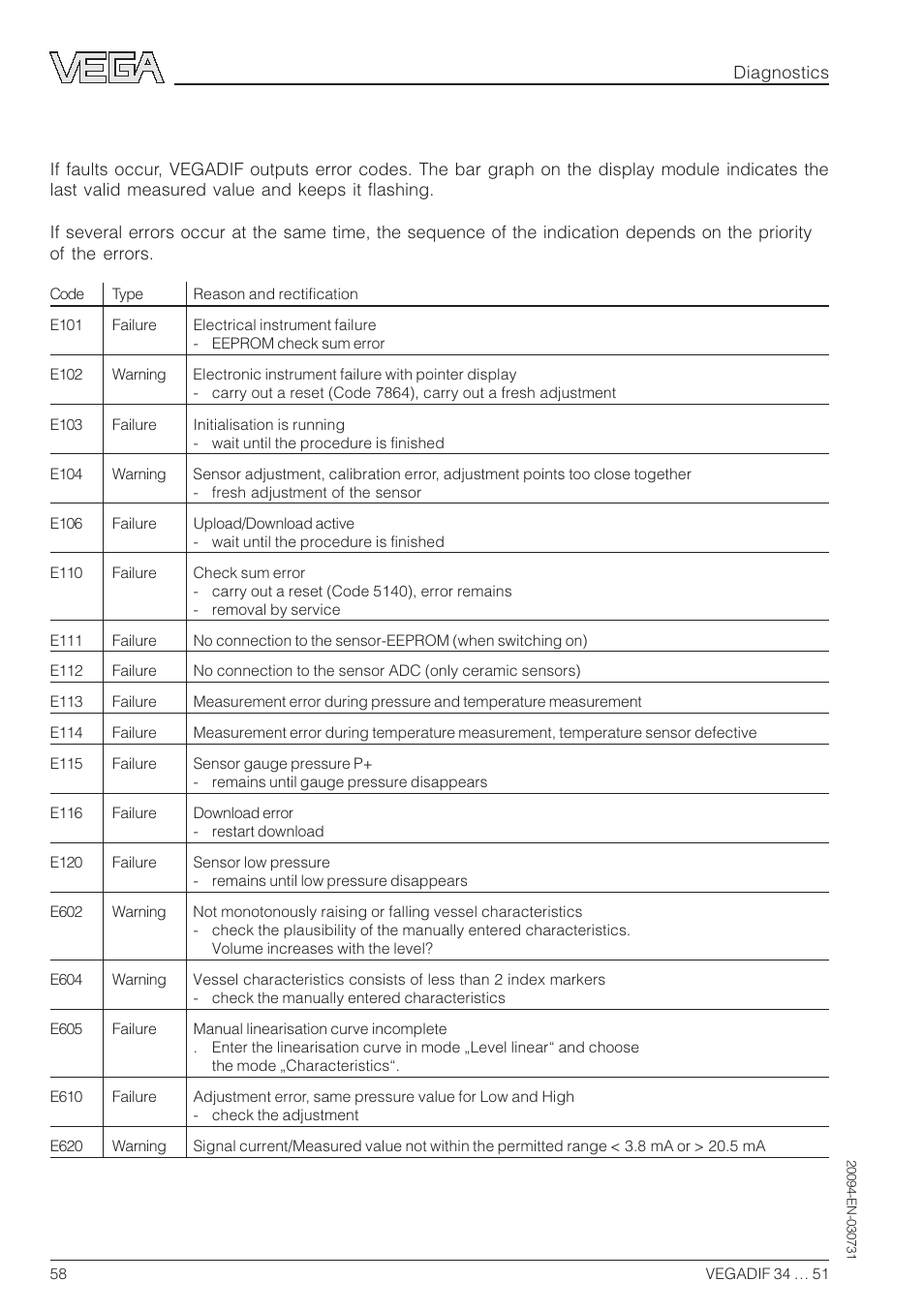 1 error codes | VEGA VEGADIF 34 … 51 User Manual | Page 58 / 64