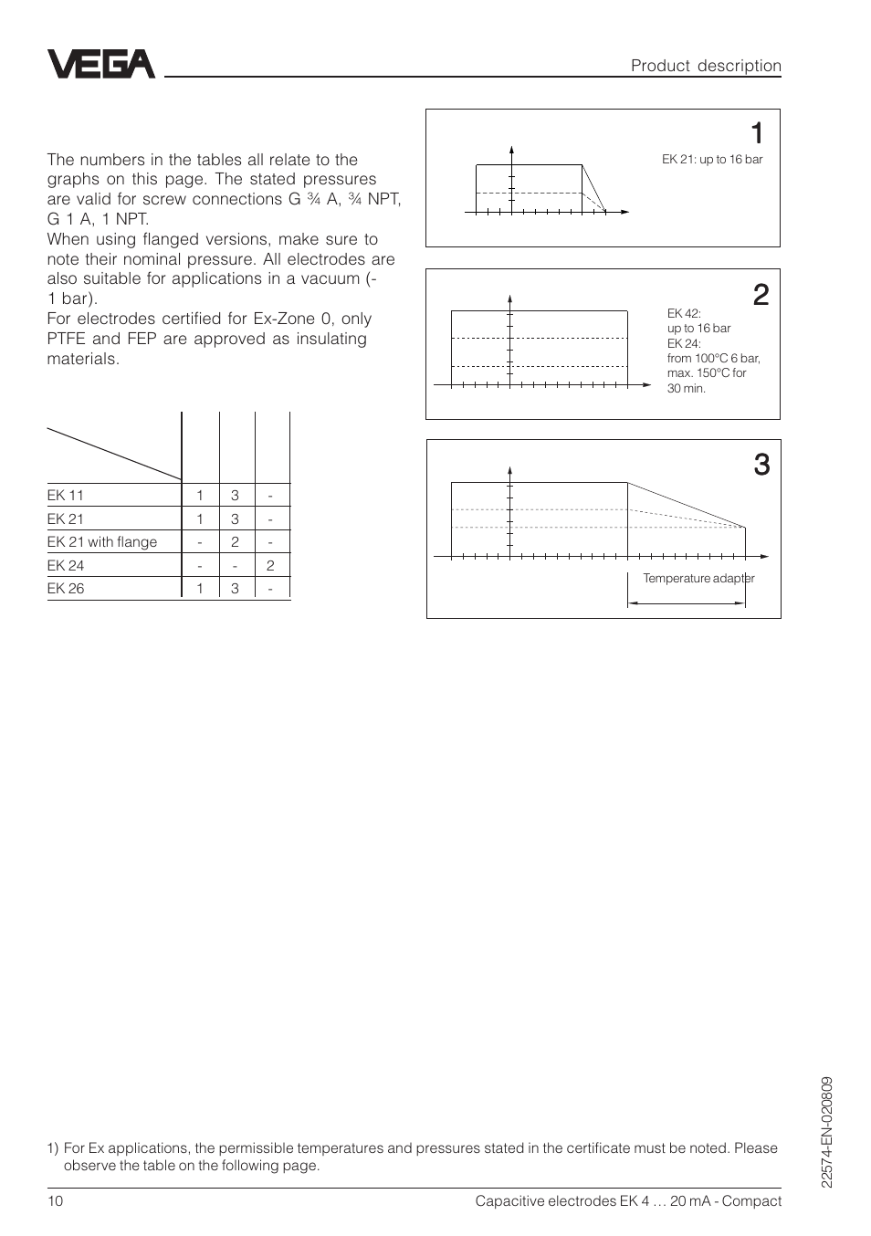 Product temperature, And operating pressure | VEGA Capacitive electrodes EK 4 … 20 mA - Compact User Manual | Page 10 / 40