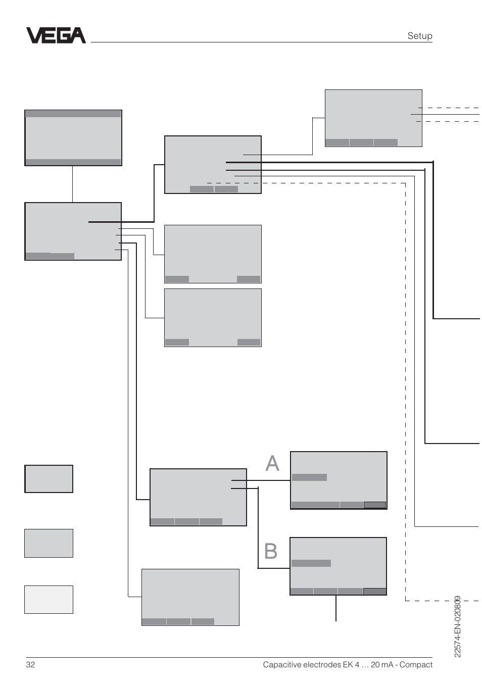 VEGA Capacitive electrodes EK 4 … 20 mA - Compact User Manual | Page 32 / 40