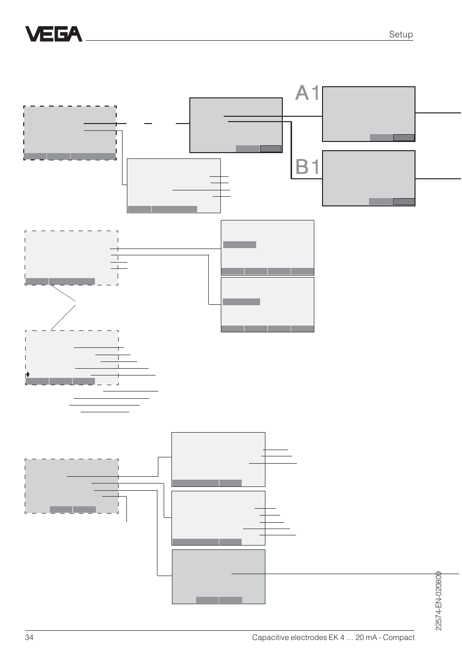 Hart, Menu schematic (continuation) | VEGA Capacitive electrodes EK 4 … 20 mA - Compact User Manual | Page 34 / 40
