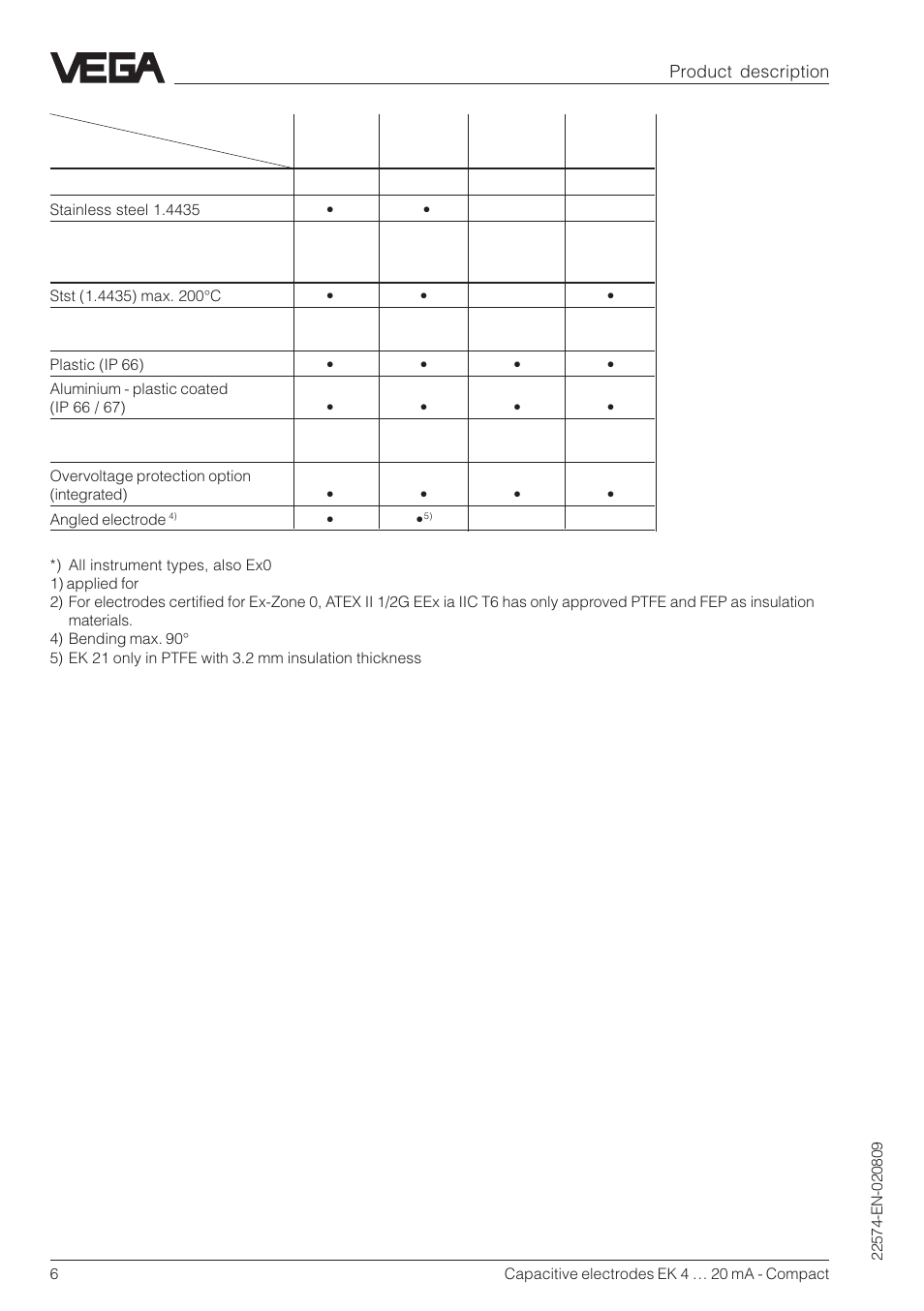 VEGA Capacitive electrodes EK 4 … 20 mA - Compact User Manual | Page 6 / 40