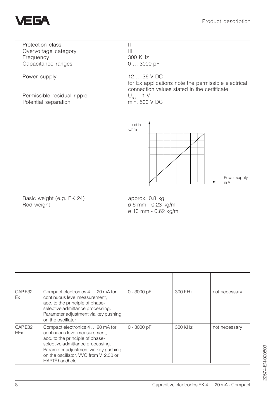 VEGA Capacitive electrodes EK 4 … 20 mA - Compact User Manual | Page 8 / 40