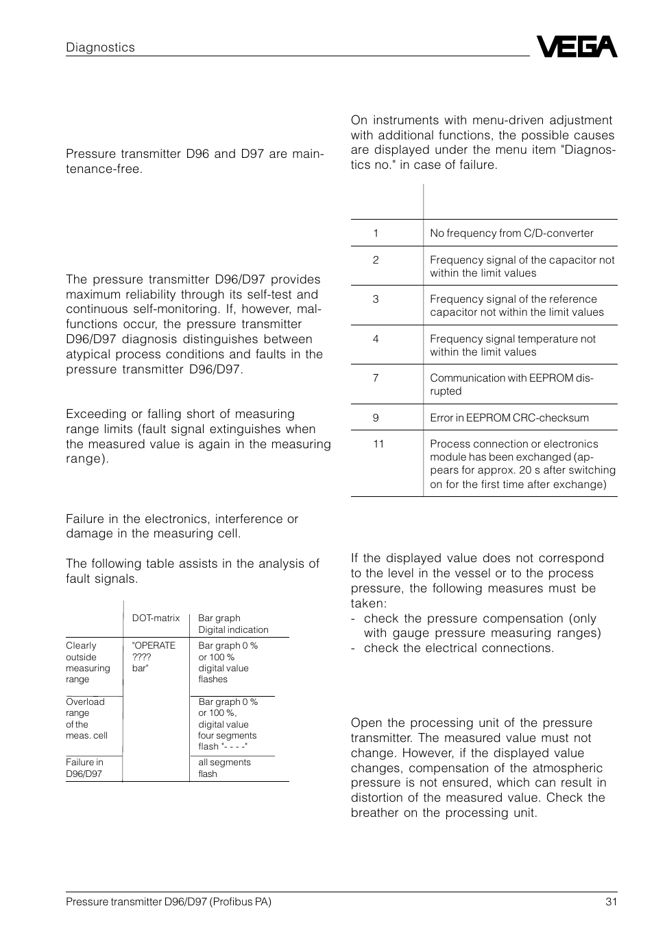 5 diagnostics, 1 maintenance, 2 failure rectification | Fault signals, Troubleshooting | VEGA D96_D97 Profibus PA User Manual | Page 31 / 36