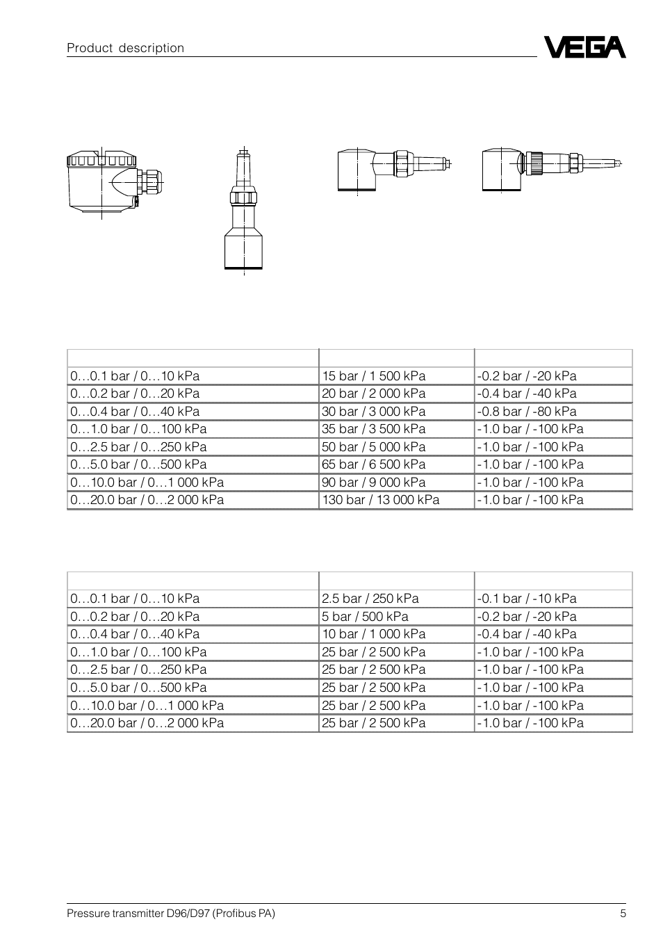 2 types and versions | VEGA D96_D97 Profibus PA User Manual | Page 5 / 36