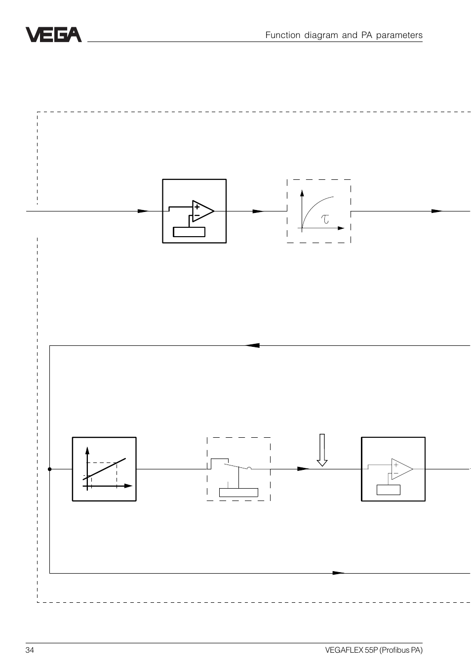 A 3-1, Function diagram and pa parameters, Adjustment | Simulation | VEGA VEGAFLEX 55P (Profibus PA) User Manual | Page 34 / 48