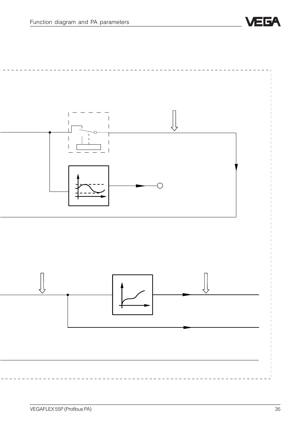 Out (vvo…), Transducer block | VEGA VEGAFLEX 55P (Profibus PA) User Manual | Page 35 / 48