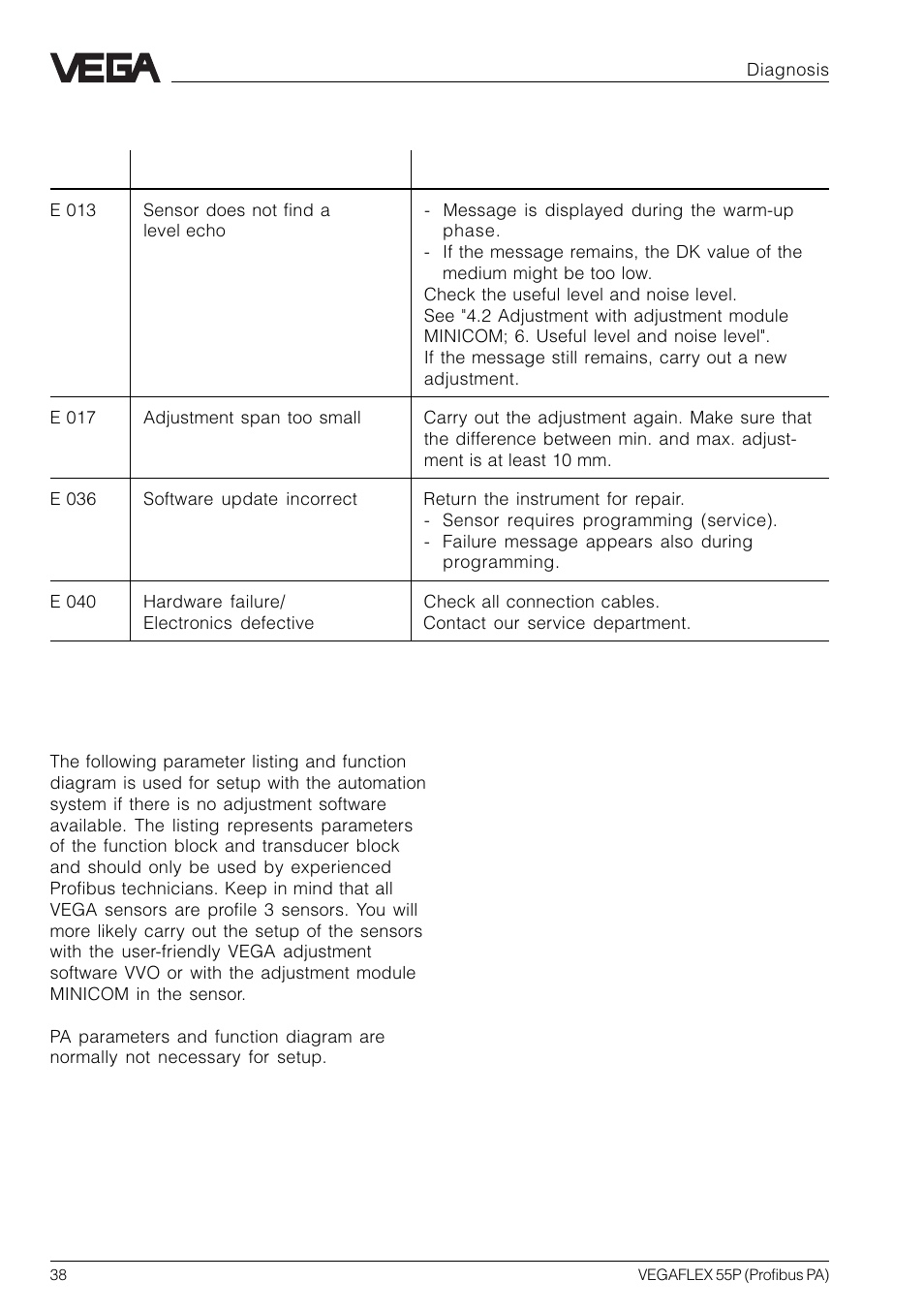 3 failure rectification, 4 pa parameters | VEGA VEGAFLEX 55P (Profibus PA) User Manual | Page 38 / 48