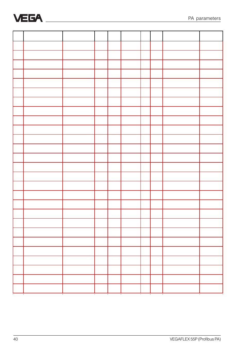 Pa parameters | VEGA VEGAFLEX 55P (Profibus PA) User Manual | Page 40 / 48