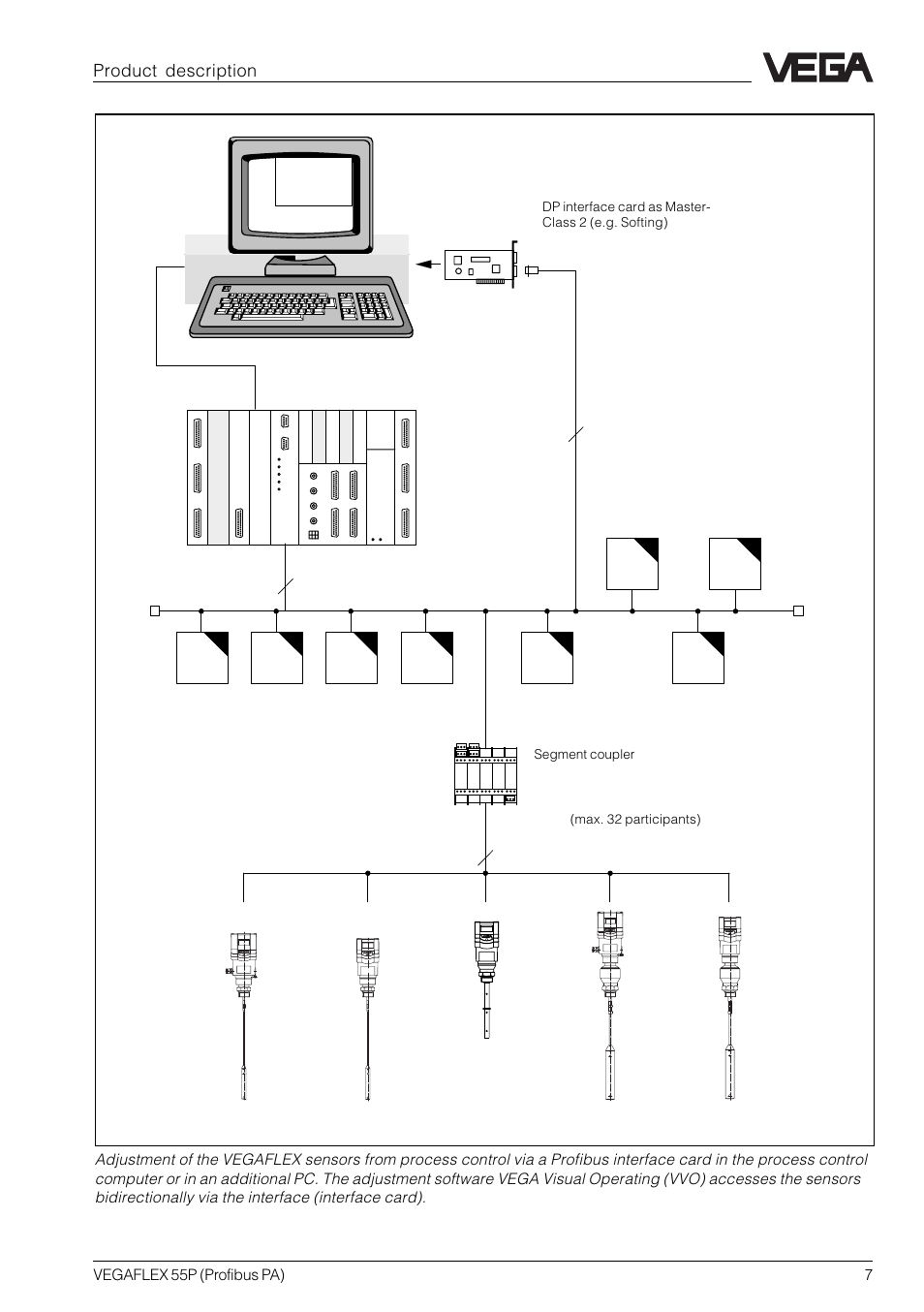 Product description | VEGA VEGAFLEX 55P (Profibus PA) User Manual | Page 7 / 48