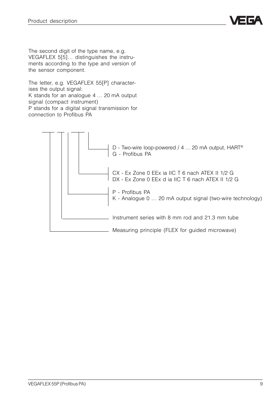 5 type code | VEGA VEGAFLEX 55P (Profibus PA) User Manual | Page 9 / 48