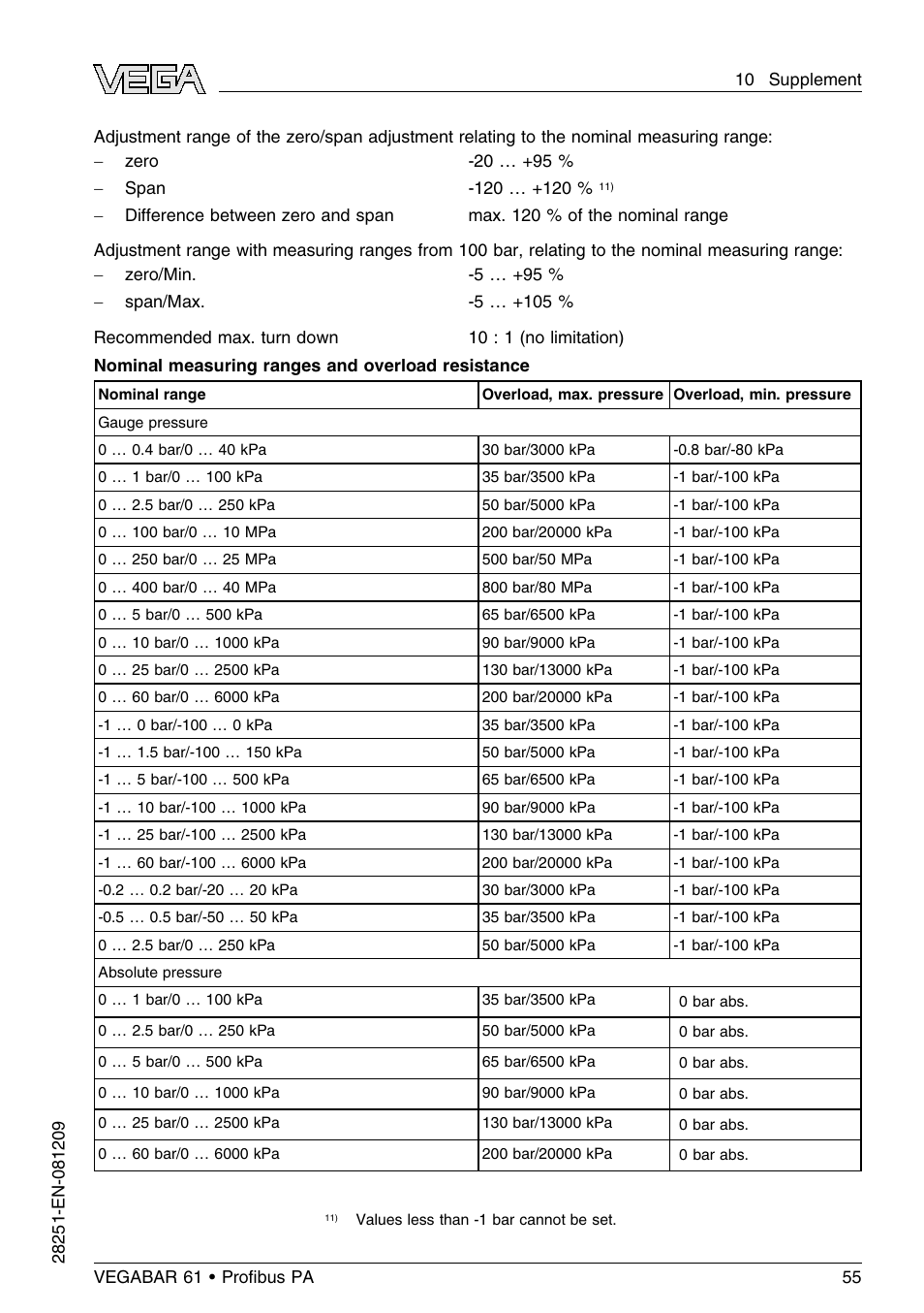 VEGA VEGABAR 61 Proﬁbus PA User Manual | Page 55 / 84