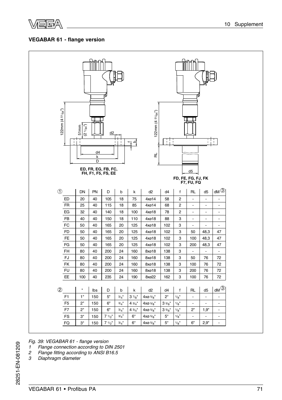 Vegabar 61 - ﬂange version | VEGA VEGABAR 61 Proﬁbus PA User Manual | Page 71 / 84