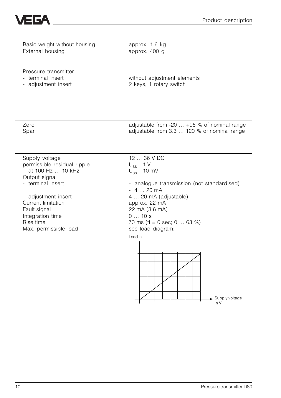 VEGA D80 Hydrostatic pressure transmitters User Manual | Page 10 / 40