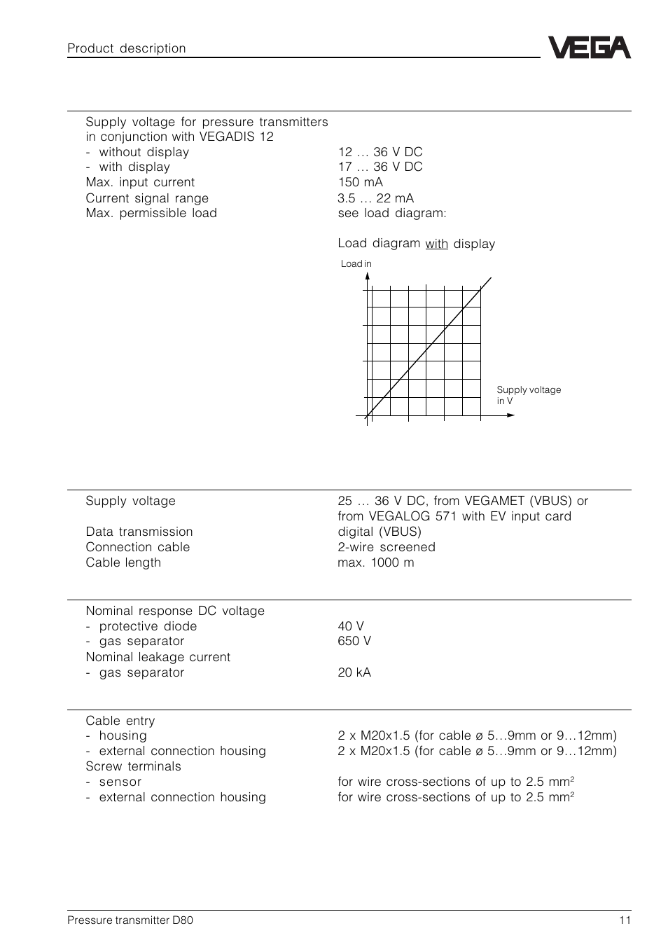 VEGA D80 Hydrostatic pressure transmitters User Manual | Page 11 / 40