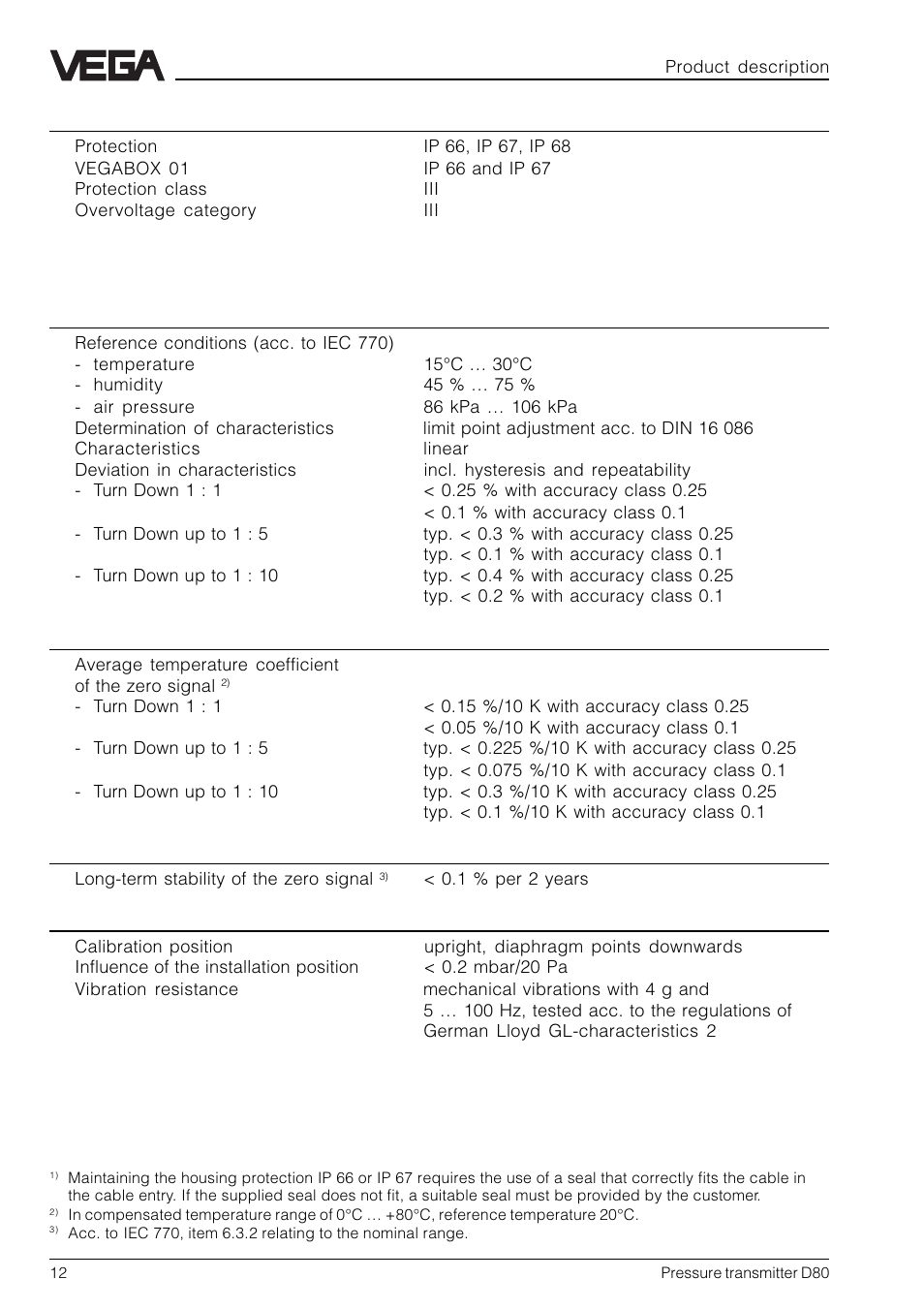 VEGA D80 Hydrostatic pressure transmitters User Manual | Page 12 / 40