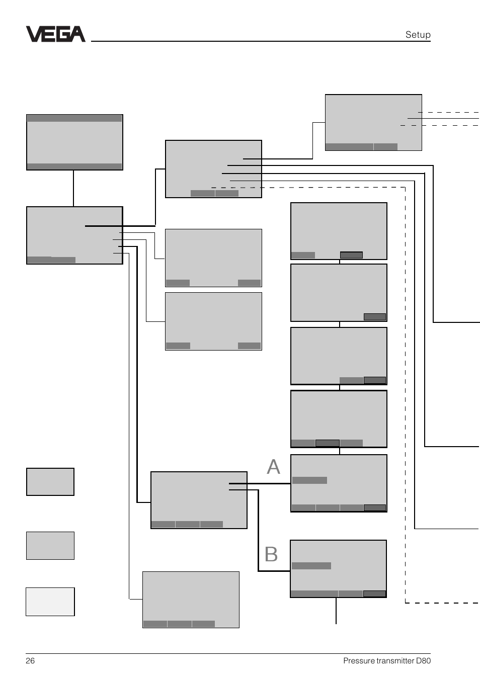 Hart, Menu schematic, Setup | VEGA D80 Hydrostatic pressure transmitters User Manual | Page 26 / 40