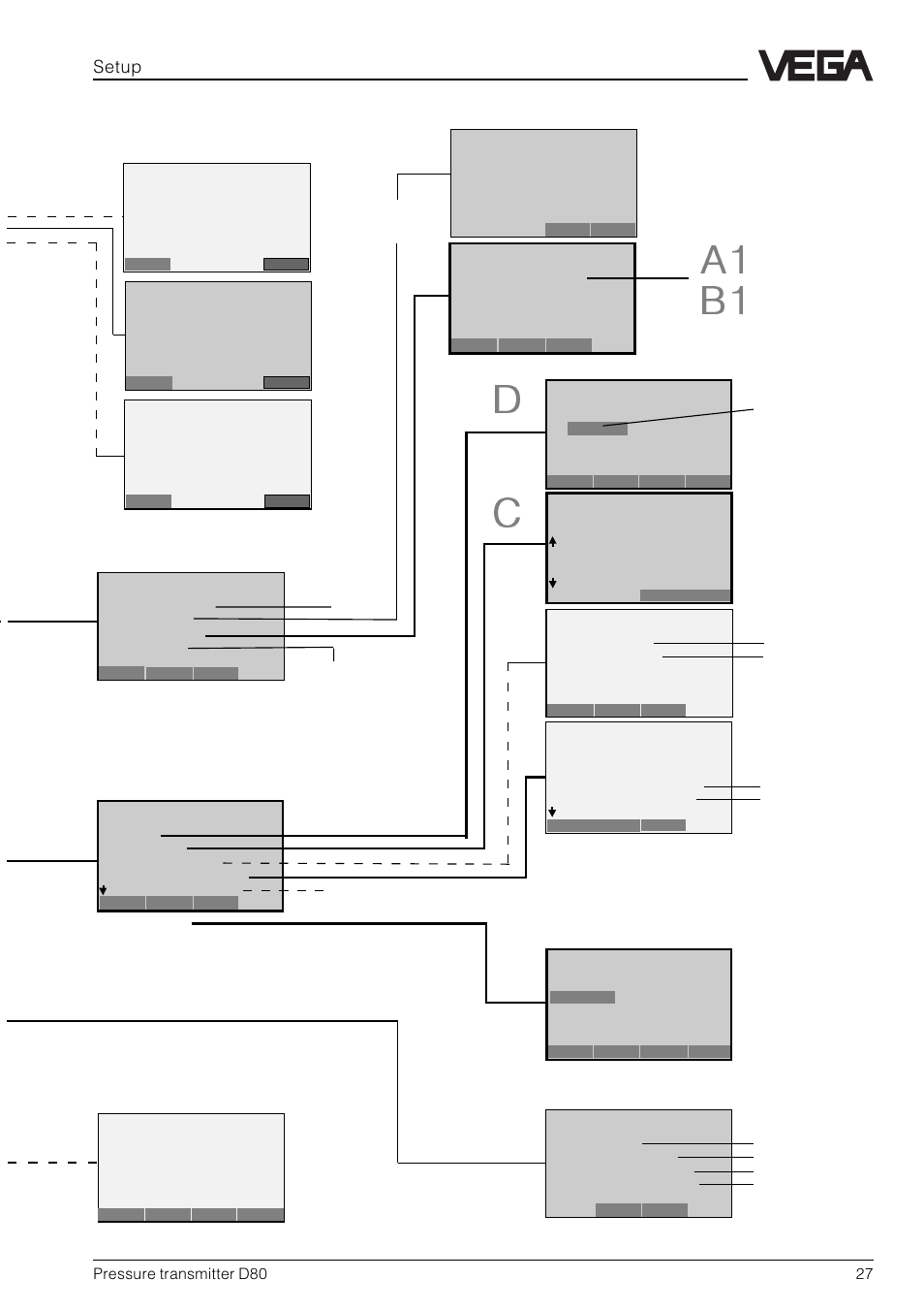 A1 b1 | VEGA D80 Hydrostatic pressure transmitters User Manual | Page 27 / 40