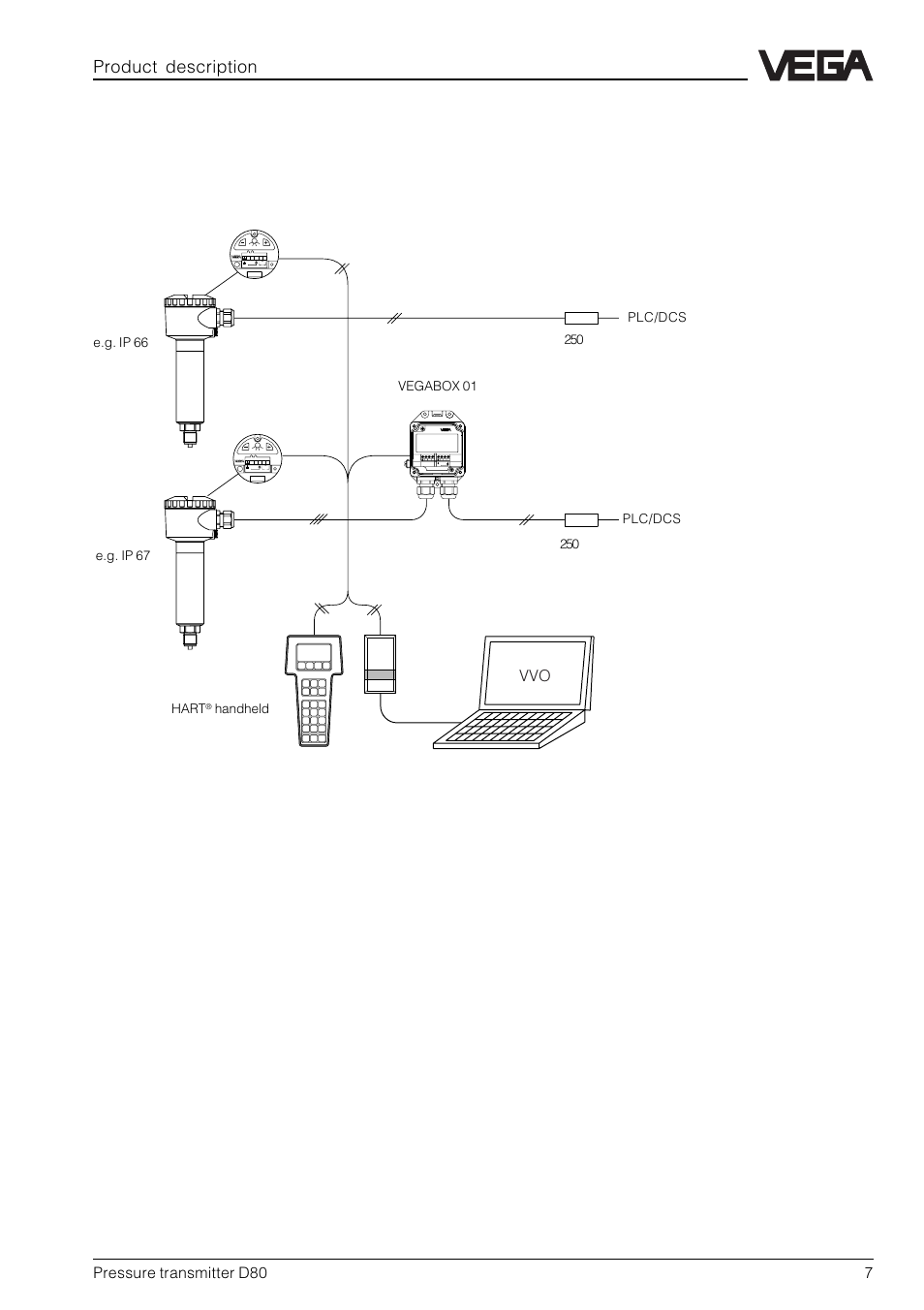 Vvo adjustable, Product description, Pressure transmitter d80 7 | Vegabox 01 transmitter, Bedieneinsatz operating unit, Hart | VEGA D80 Hydrostatic pressure transmitters User Manual | Page 7 / 40