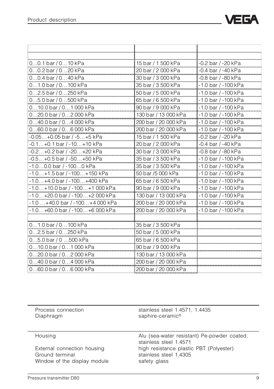 5 technical data | VEGA D80 Hydrostatic pressure transmitters User Manual | Page 9 / 40