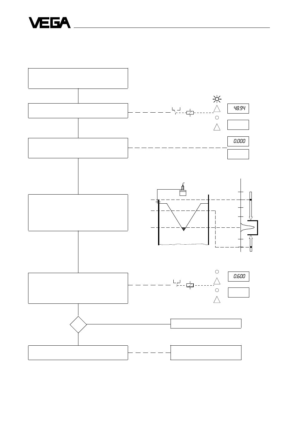 4set-up, 1 flow chart for set-up | VEGA VEGASON 71 - D User Manual | Page 14 / 40