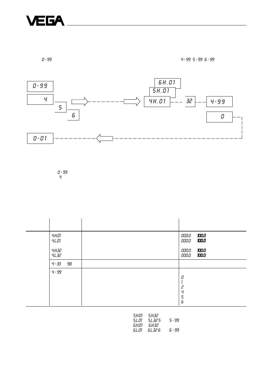 1 linearization (continuation) | VEGA VEGASON 71 - D User Manual | Page 20 / 40