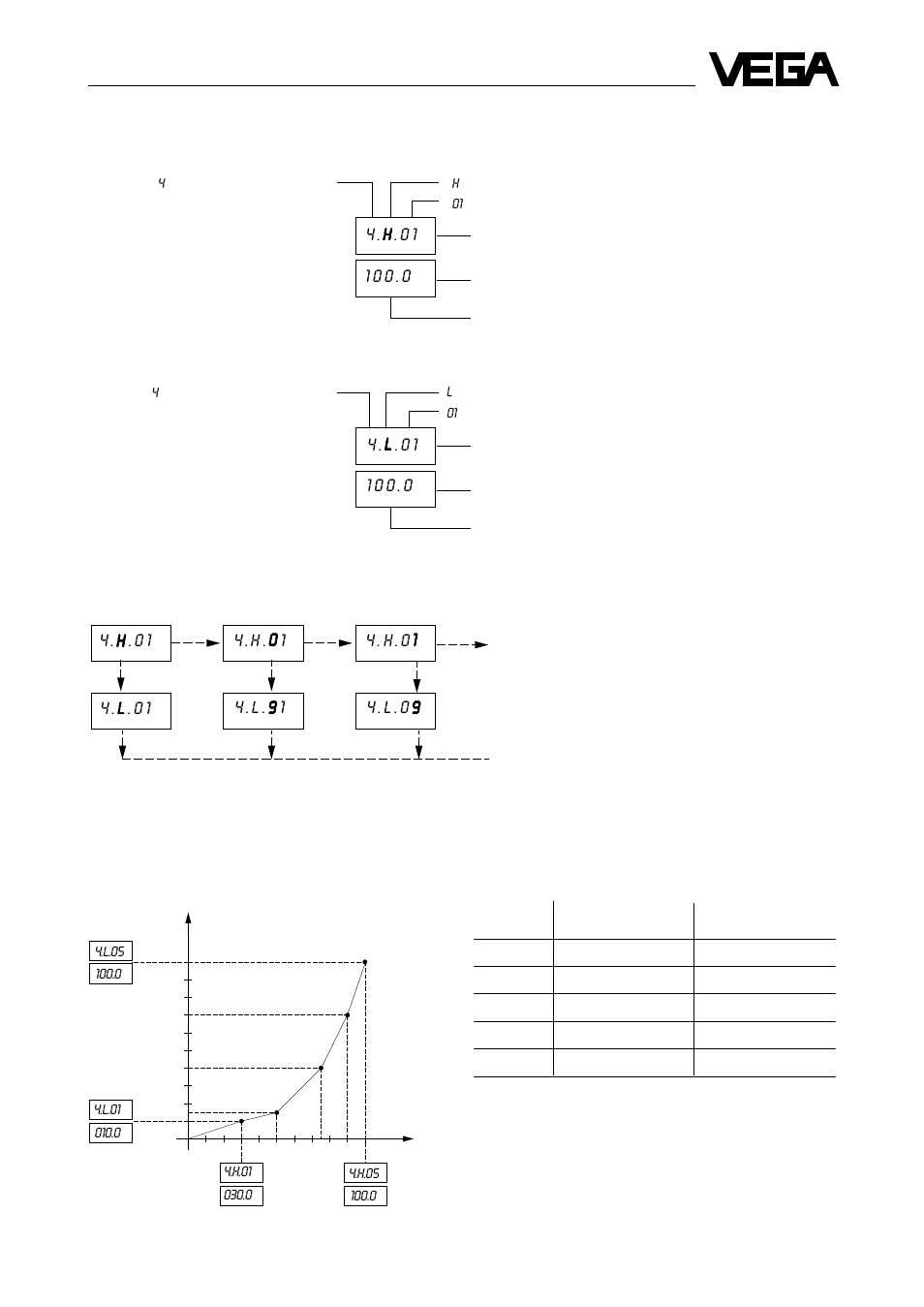 VEGA VEGASON 71 - D User Manual | Page 21 / 40