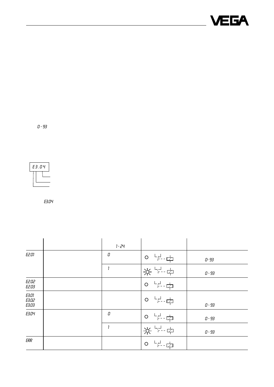 10 supplement, 1 error codes, 2 error schedule | VEGA VEGASON 71 - D User Manual | Page 39 / 40