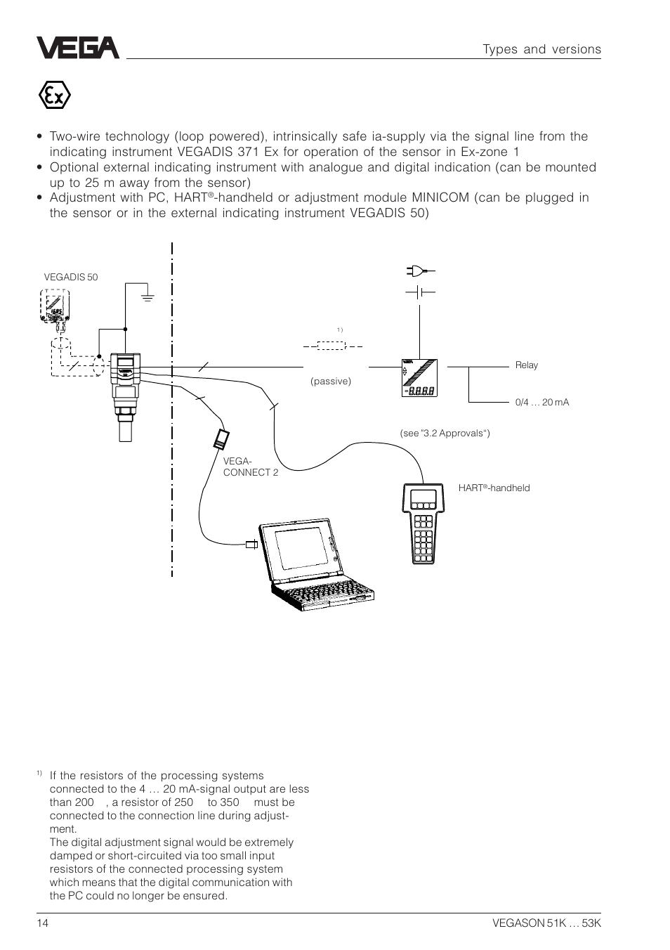 VEGA VEGASON 51K…53K User Manual | Page 14 / 52