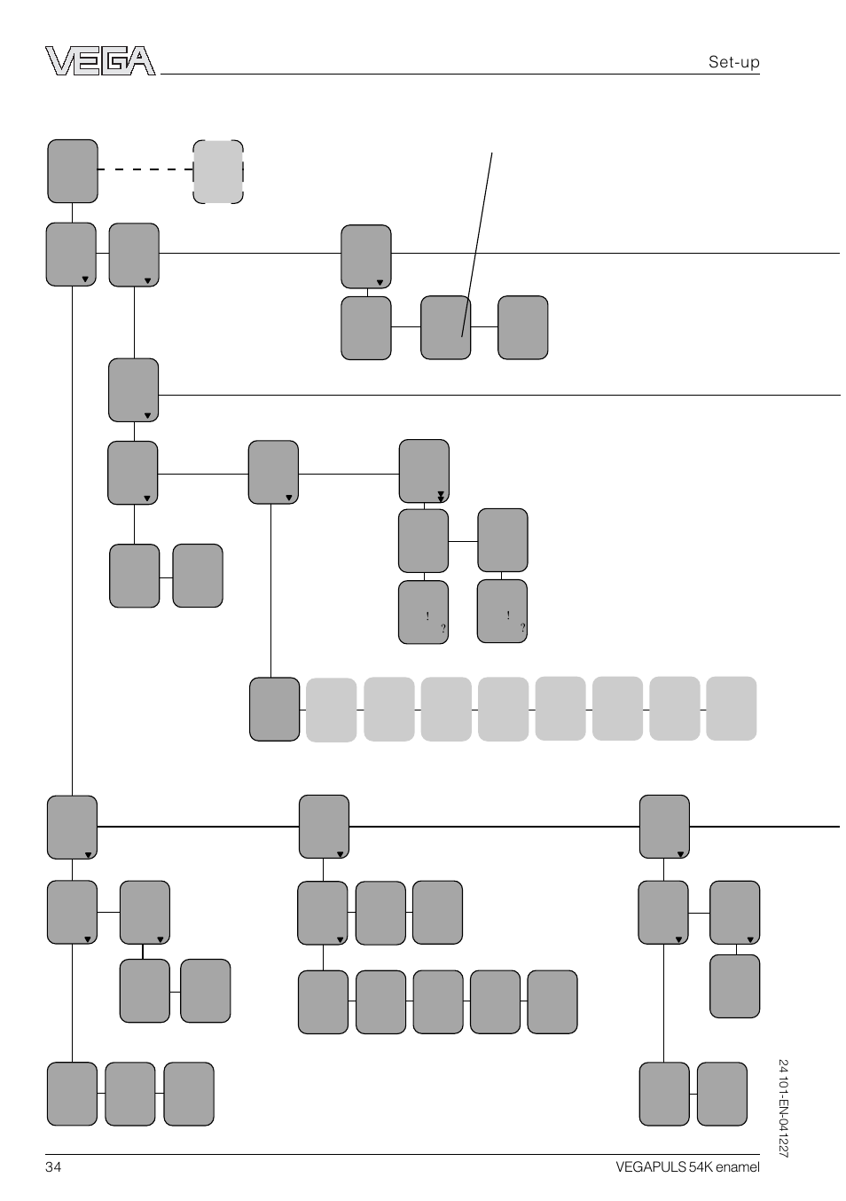 Menu schematic for the adjustment module minicom, Set-up | VEGA VEGAPULS 54K enamel User Manual | Page 34 / 56