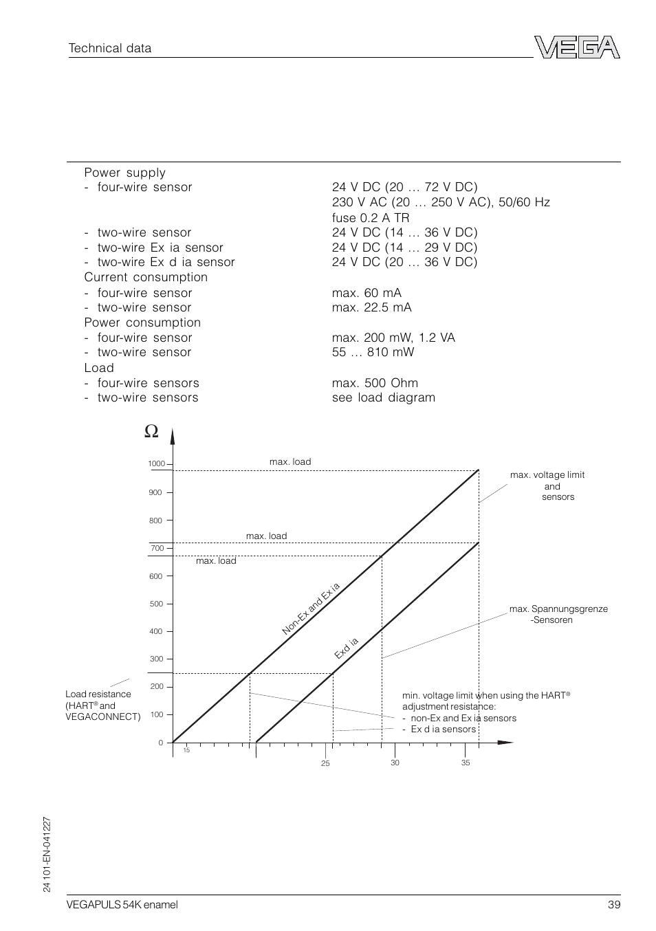 6 technical data, 1 technical data, Technical data | VEGA VEGAPULS 54K enamel User Manual | Page 39 / 56