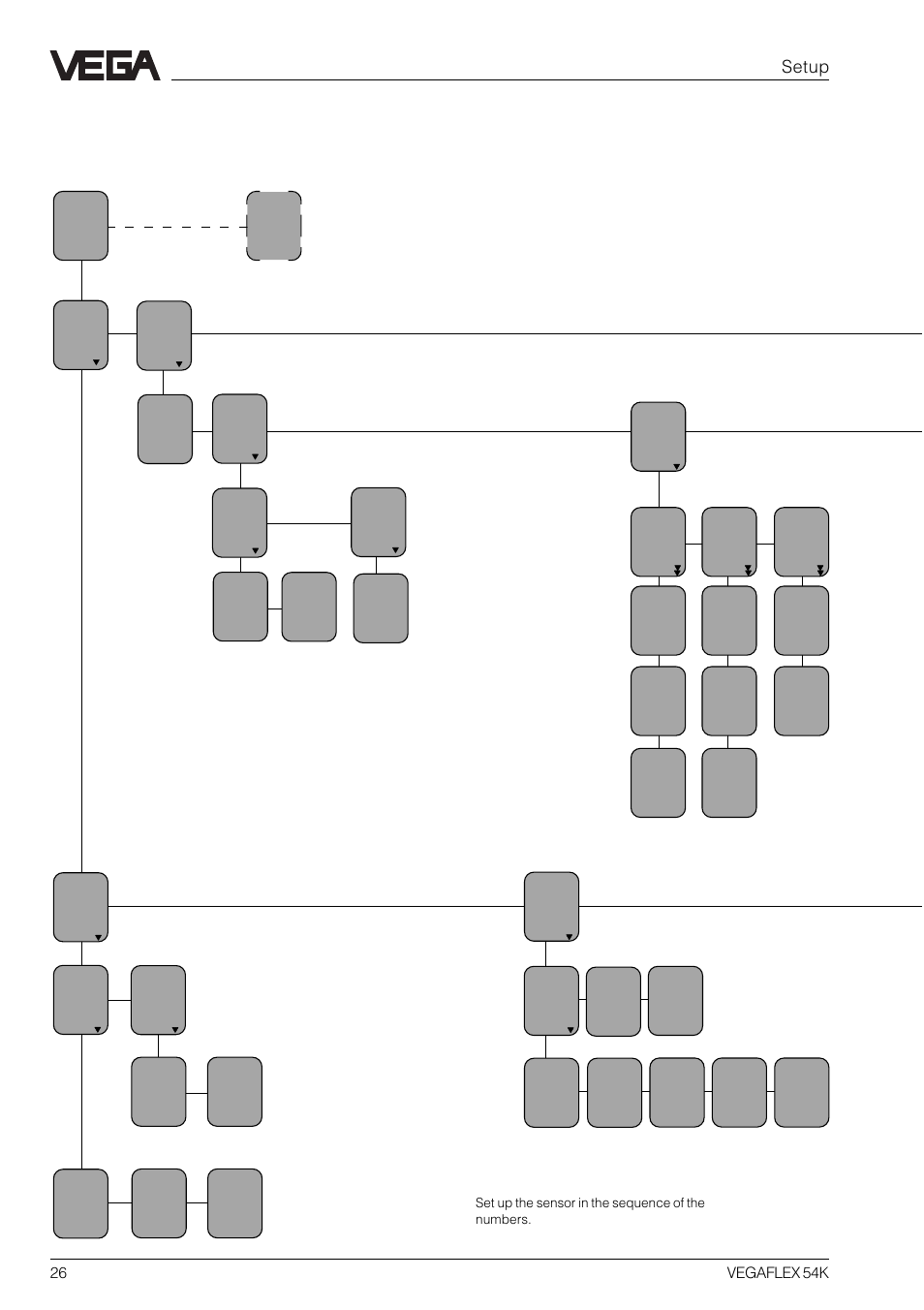 Menu schematic of the adjustment module minicom, Setup | VEGA VEGAFLEX 54K User Manual | Page 26 / 36