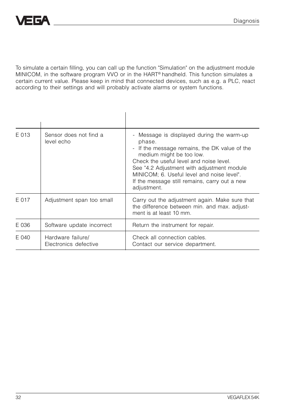 5 diagnosis, 1 simulation, 2 failure rectification | VEGA VEGAFLEX 54K User Manual | Page 32 / 36