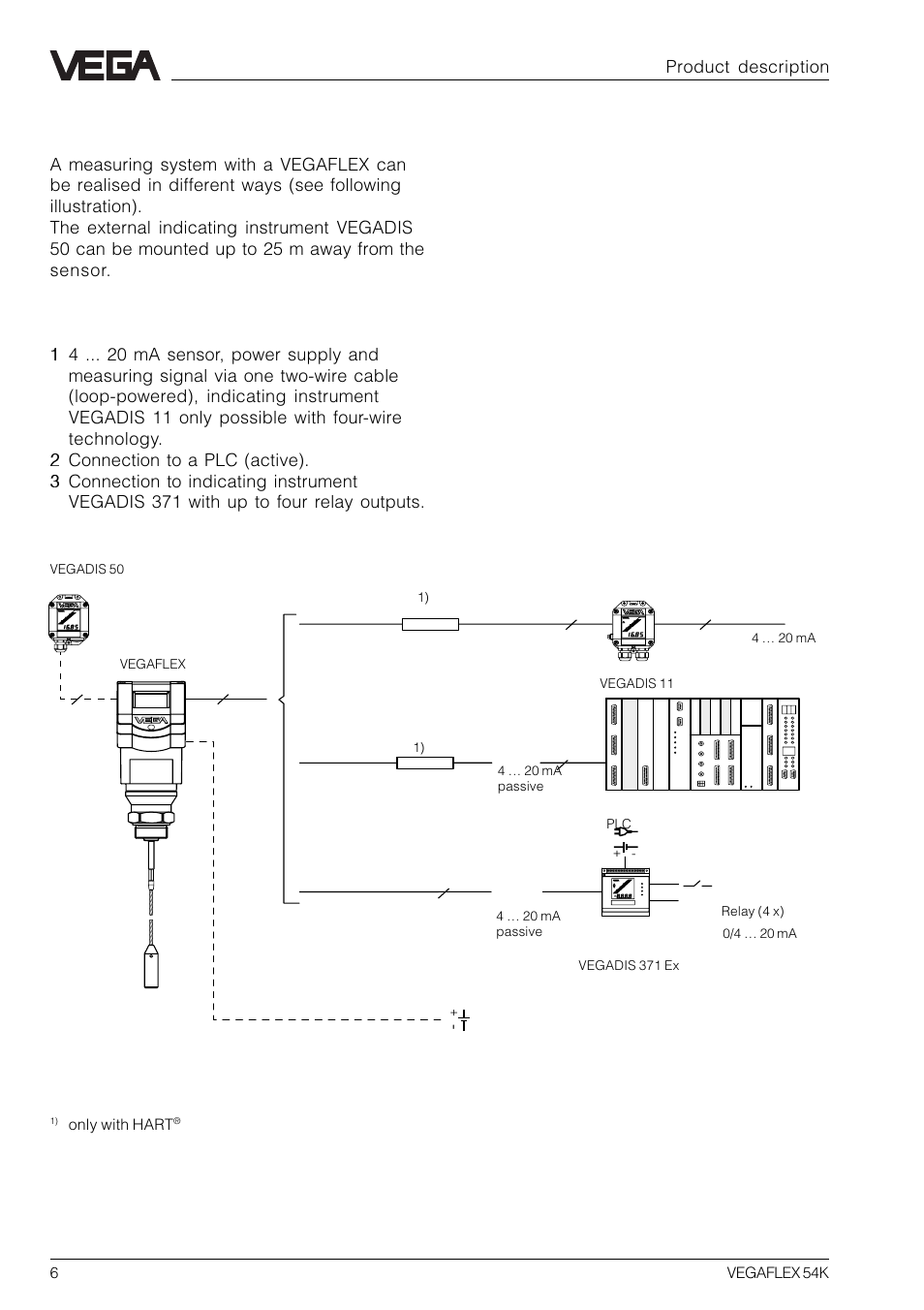 Configuration, Product description | VEGA VEGAFLEX 54K User Manual | Page 6 / 36