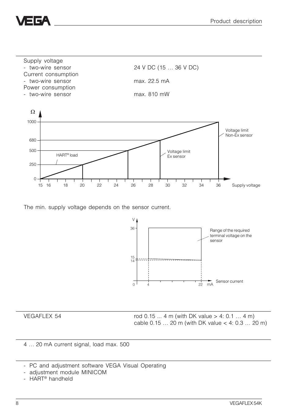 5 technical data | VEGA VEGAFLEX 54K User Manual | Page 8 / 36