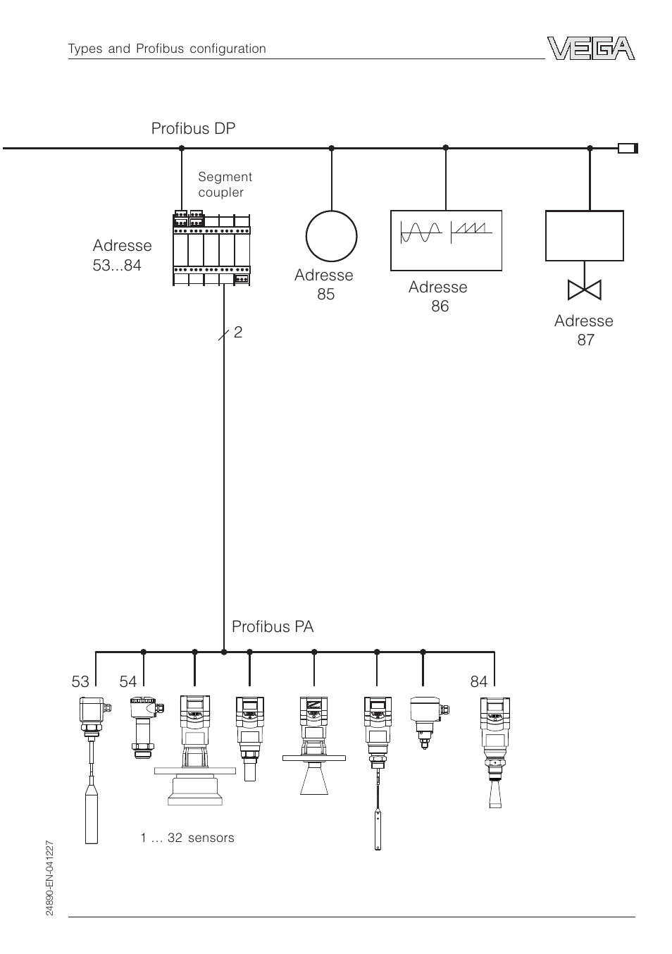 VEGA VEGAPULS 51K…54K Profibus PA User Manual | Page 37 / 60