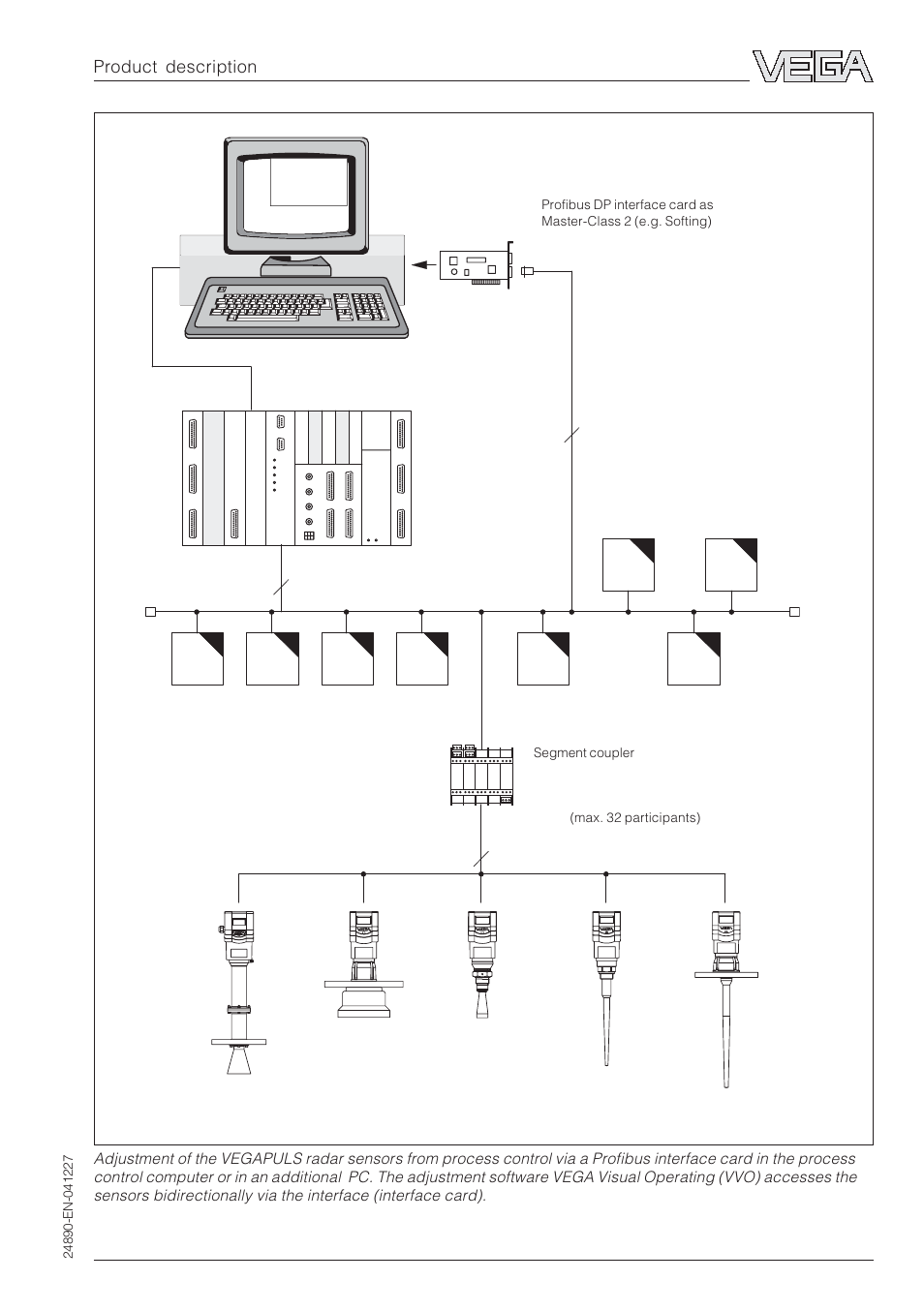 Product description | VEGA VEGAPULS 51K…54K Profibus PA User Manual | Page 9 / 60