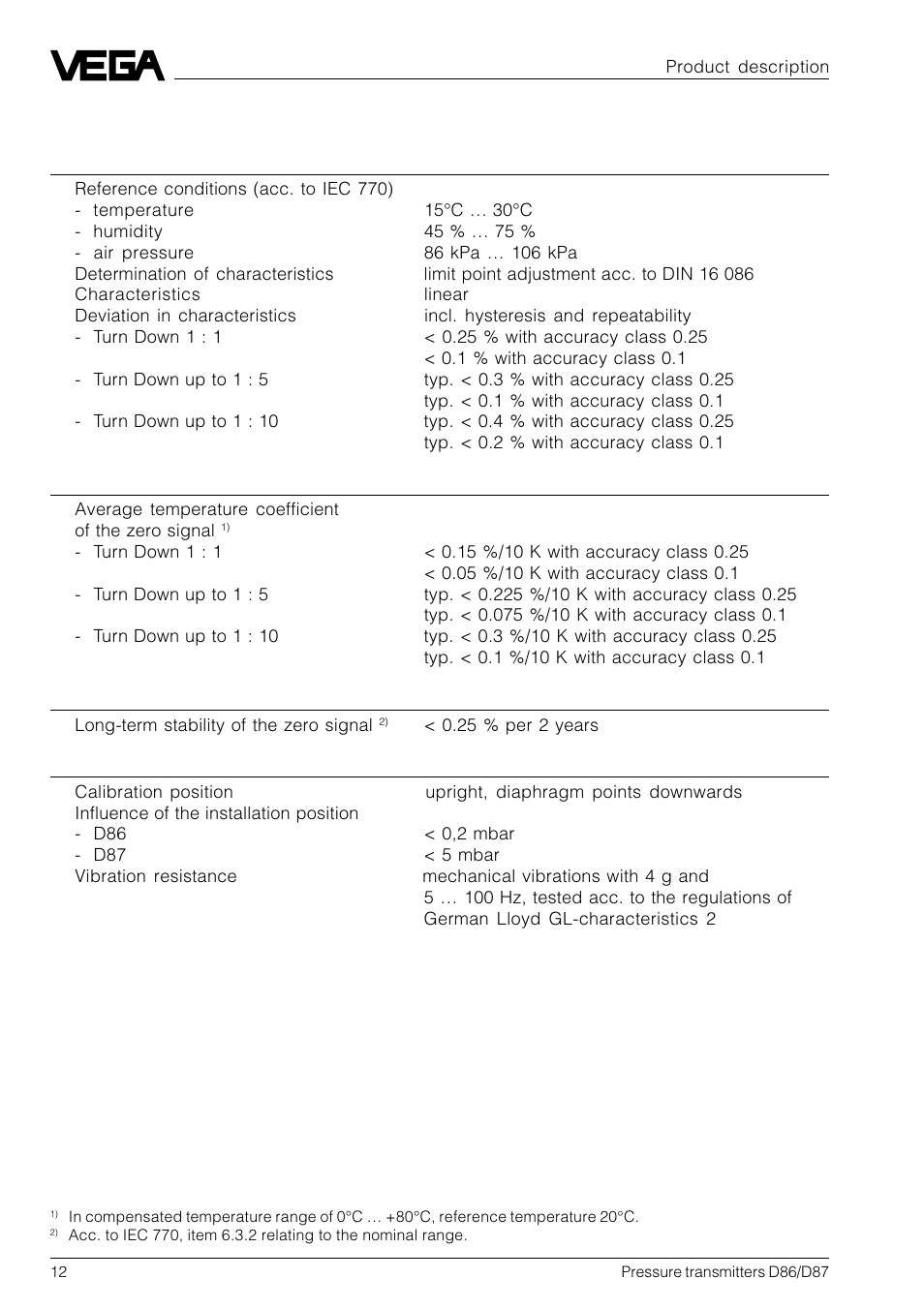 VEGA D86_D87 Hydrostatic pressure transmitters User Manual | Page 12 / 40