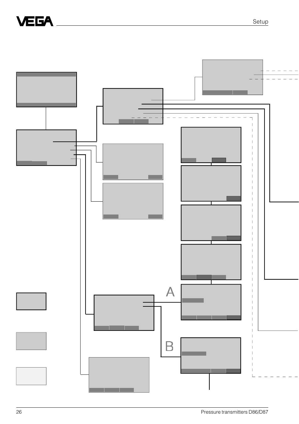 Hart, Menu schematic, Setup | VEGA D86_D87 Hydrostatic pressure transmitters User Manual | Page 26 / 40