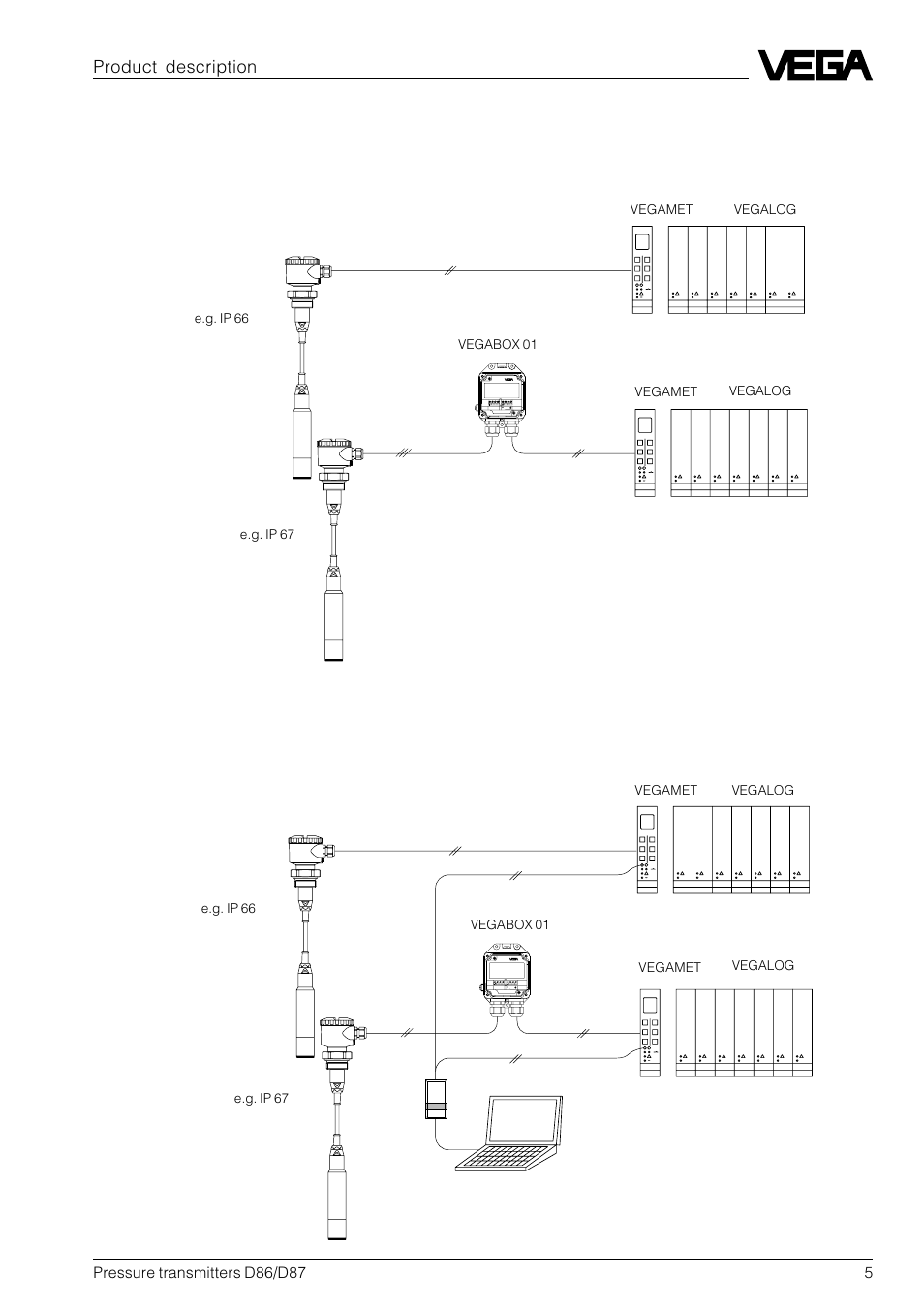 2 electronics version without adjustment, Product description | VEGA D86_D87 Hydrostatic pressure transmitters User Manual | Page 5 / 40
