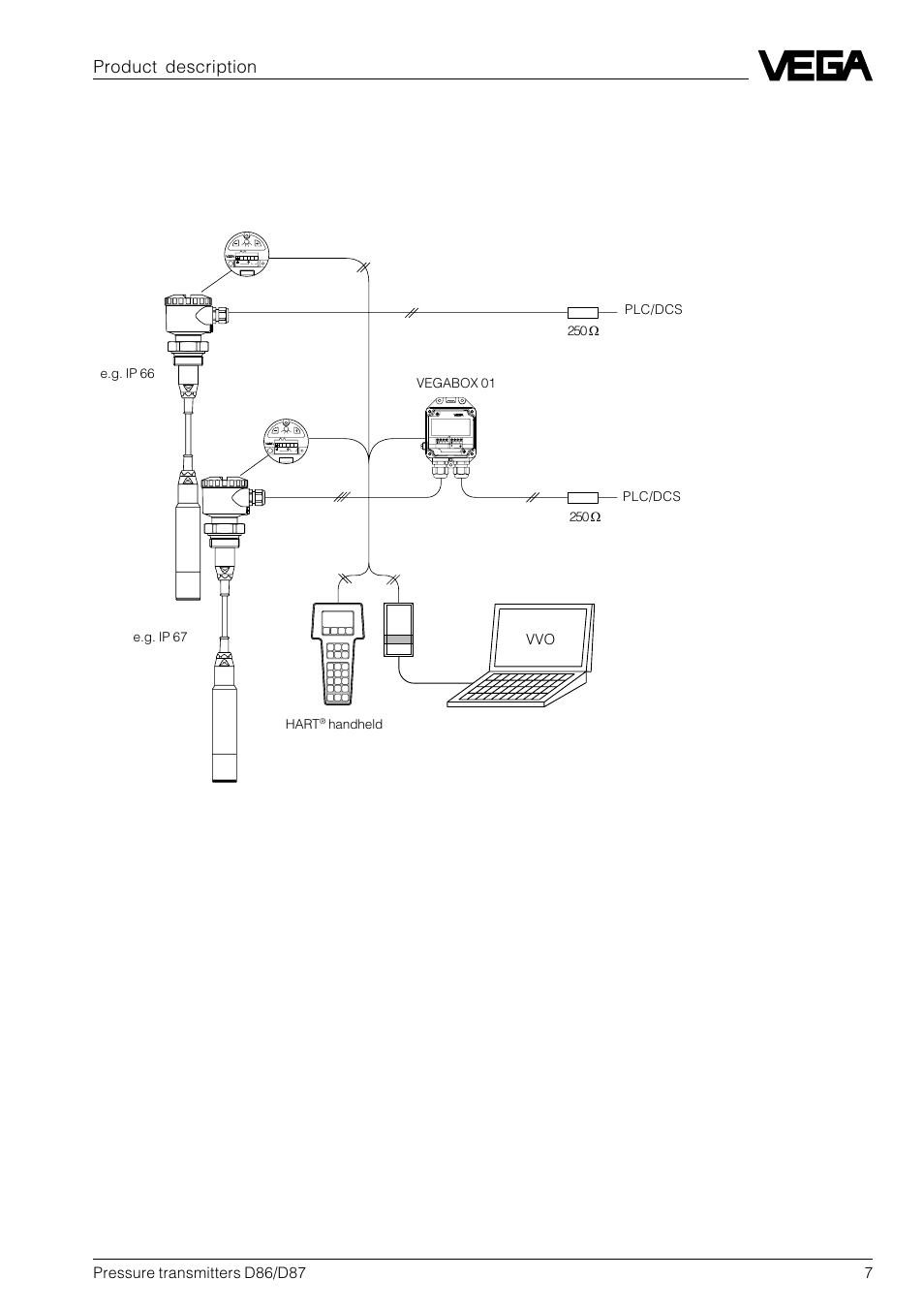 Vvo adjustable, Product description, Vegabox 01 transmitter | Bedieneinsatz operating unit, Hart | VEGA D86_D87 Hydrostatic pressure transmitters User Manual | Page 7 / 40